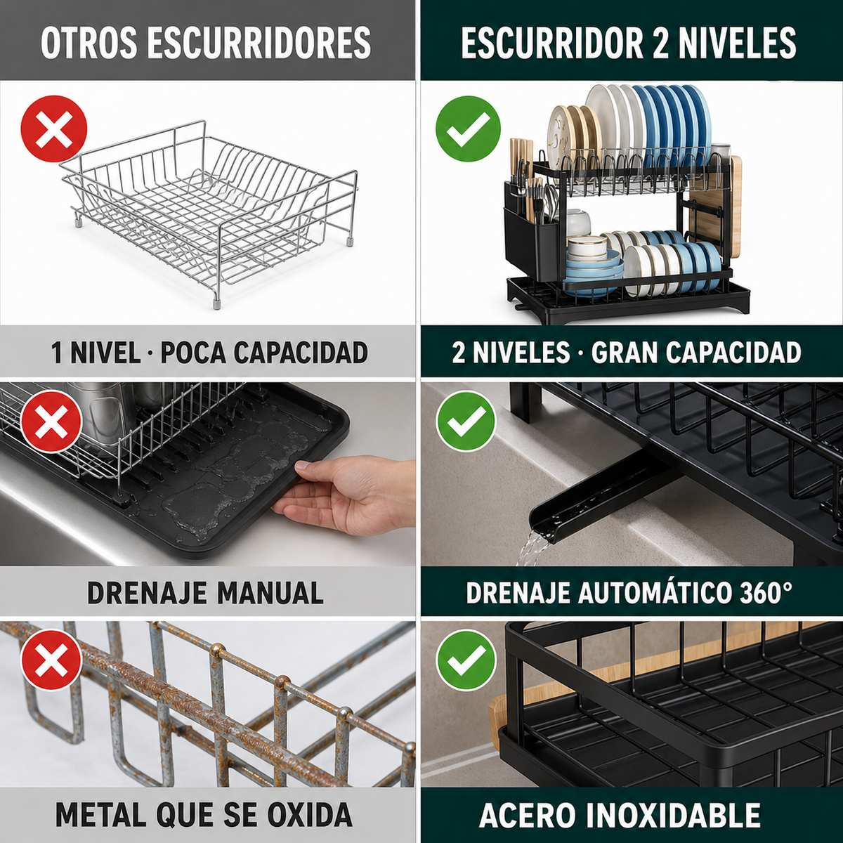 Escurridor de Platos 2 Niveles con Drenaje 360°